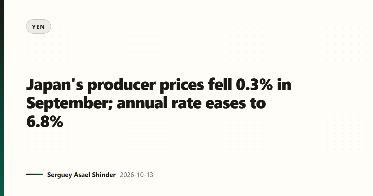 Japan's producer prices fell 0.3% in September; annual rate eases to 6.8%
