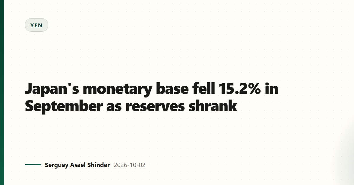 Japan's monetary base fell 15.2% in September as reserves shrank