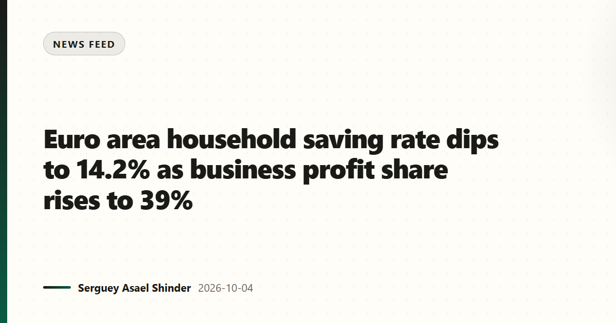 Euro area household saving rate dips to 14.2% as business profit share rises to 39%