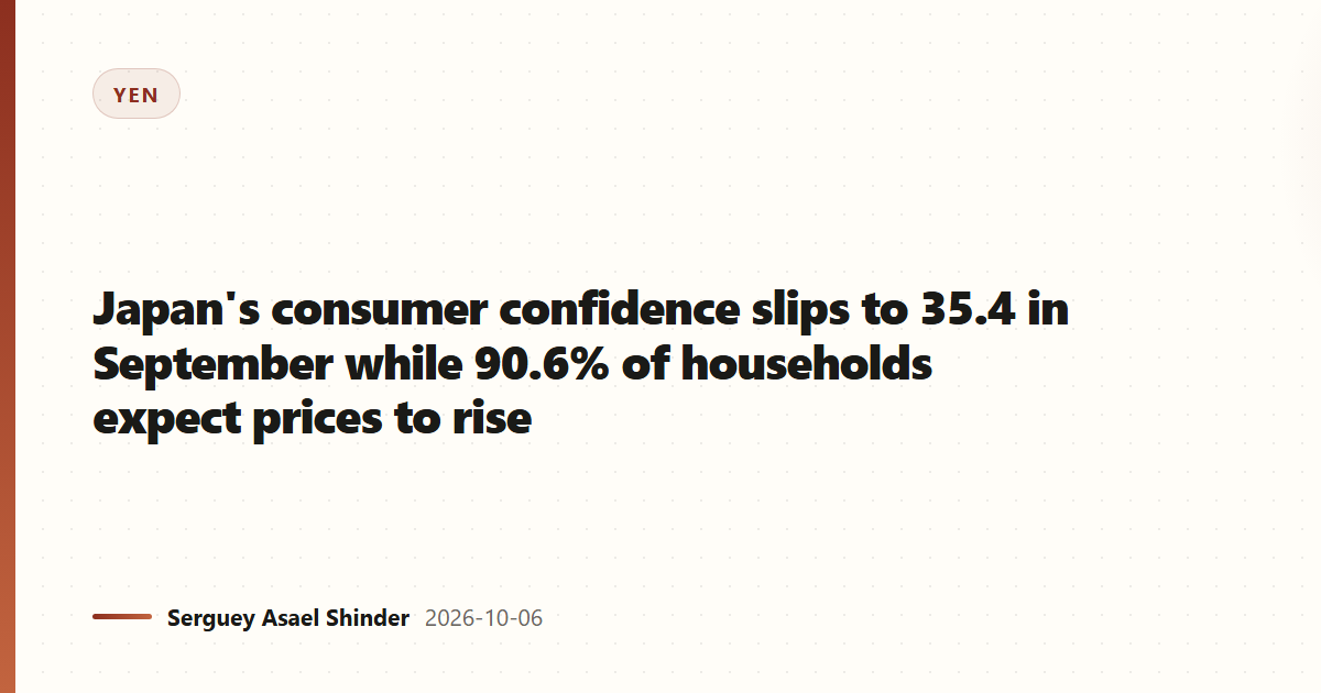 Japan's consumer confidence slips to 35.4 in September while 90.6% of households expect prices to rise