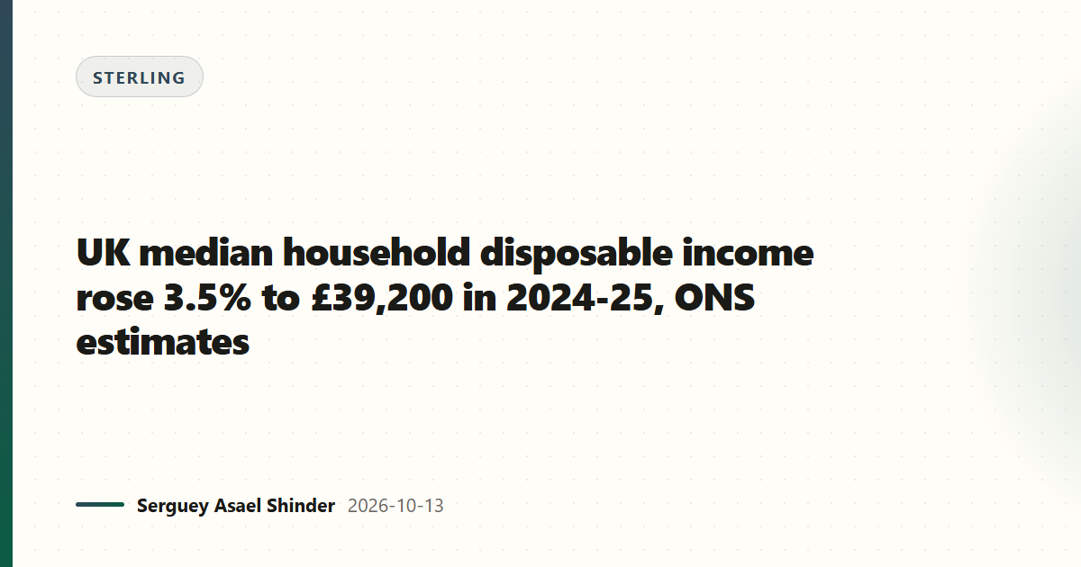UK median household disposable income rose 3.5% to £39,200 in 2024-25, ONS estimates
