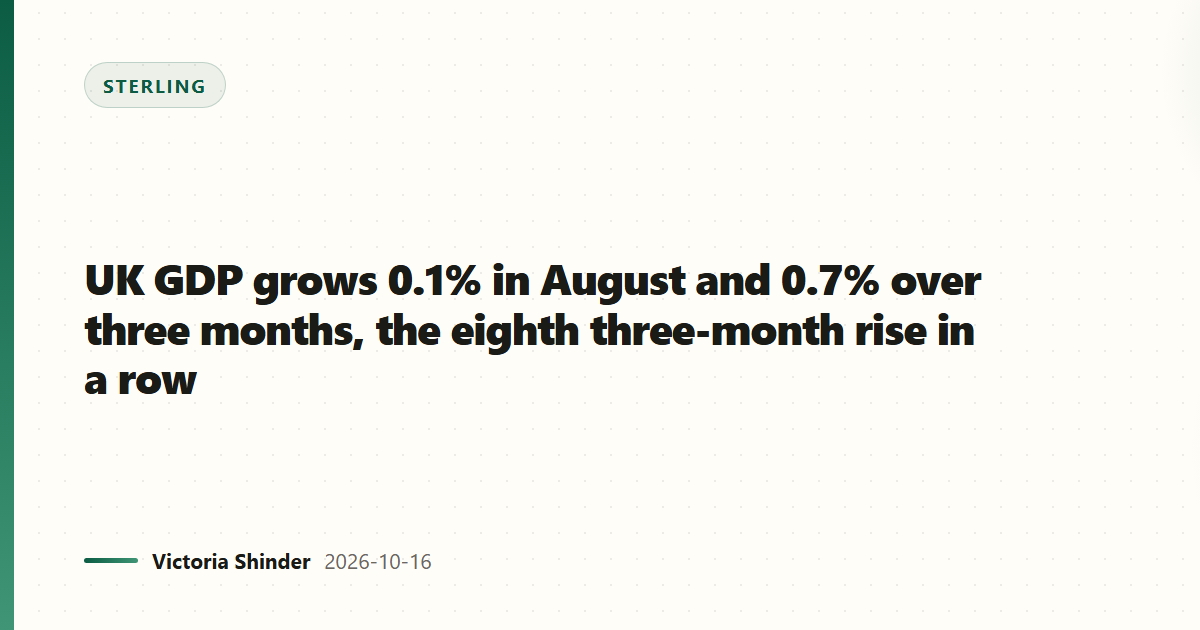 UK GDP grows 0.1% in August and 0.7% over three months, the eighth three-month rise in a row