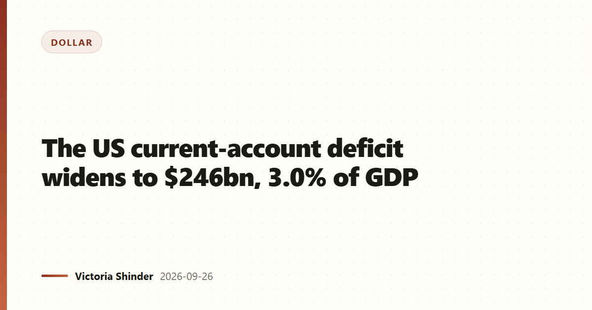 The US current-account deficit widens to $246bn, 3.0% of GDP